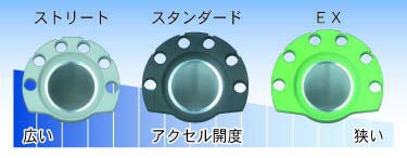 Antlion Hi-Throttle
