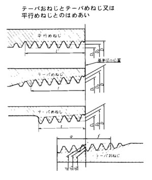 管用ネジ テーパーねじと並行ねじ
