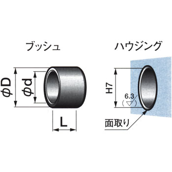 オイレス 80B-0905F