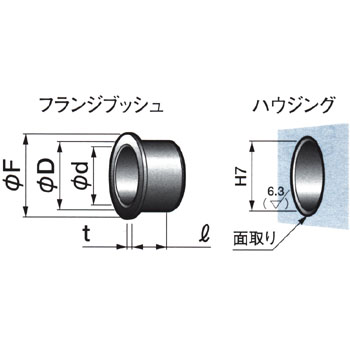 オイレス 80B-0905F