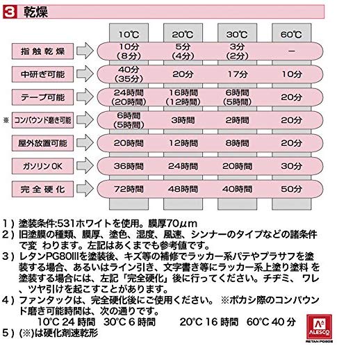 関西ペイント ALESCO #400 ディープブラック
