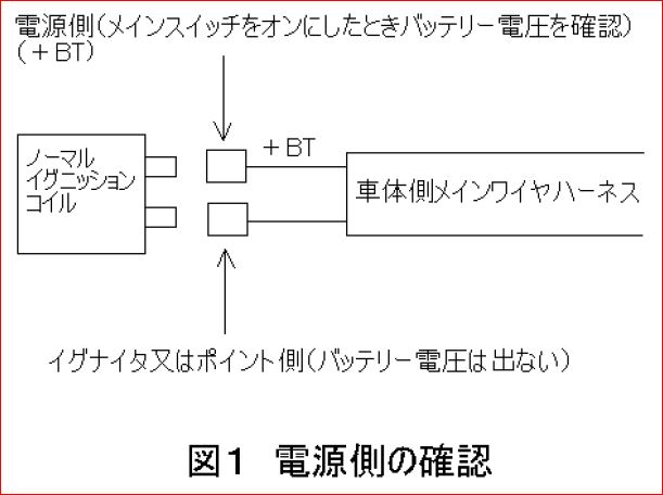 HONDA BROS Ignition Coil UotaniSp2 ウオタニSPU