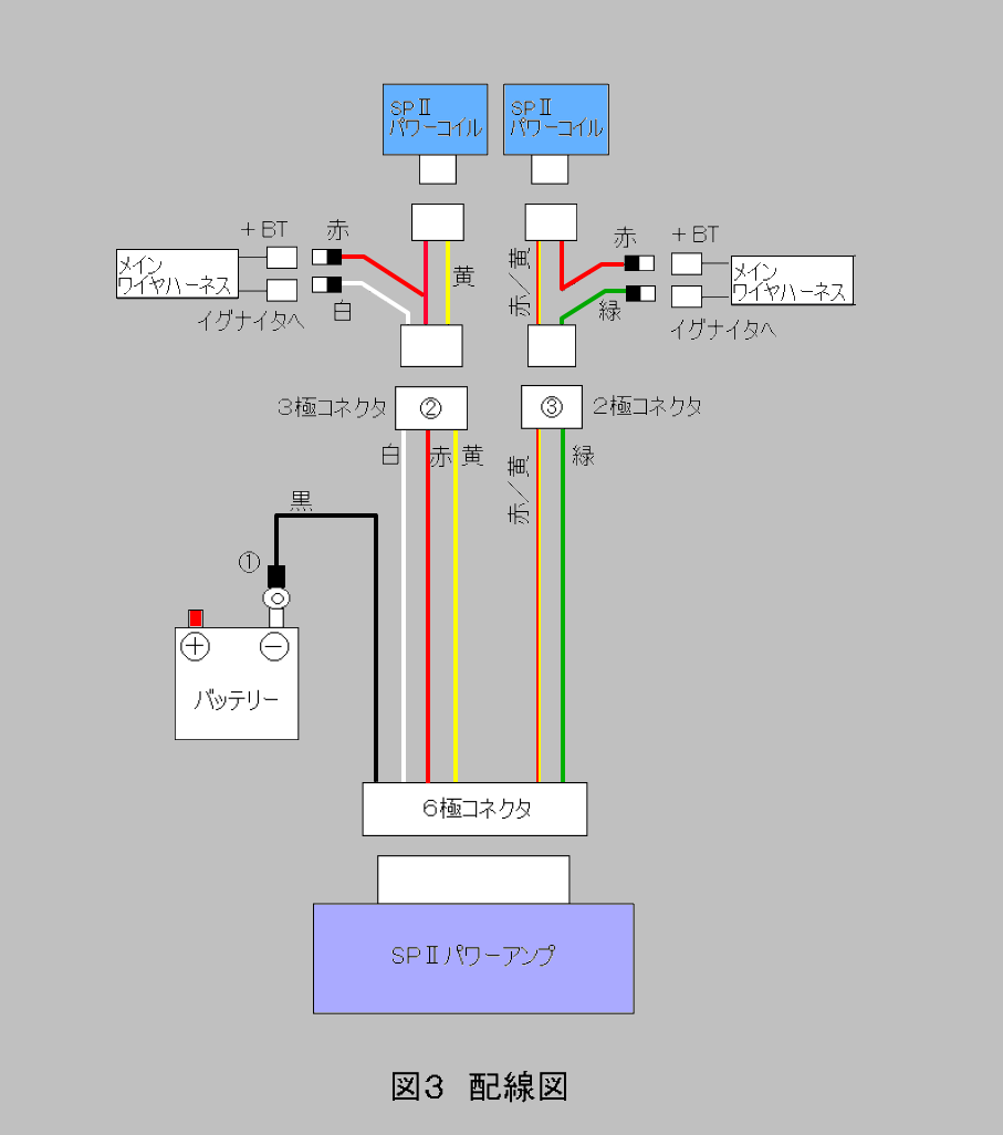 HONDA BROS Ignition Coil UotaniSp2 ウオタニSPU