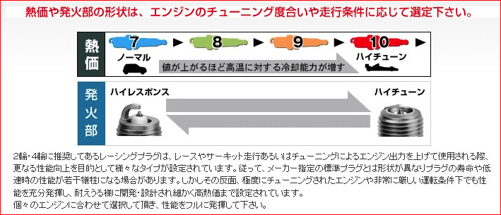 イグニッションプラグ