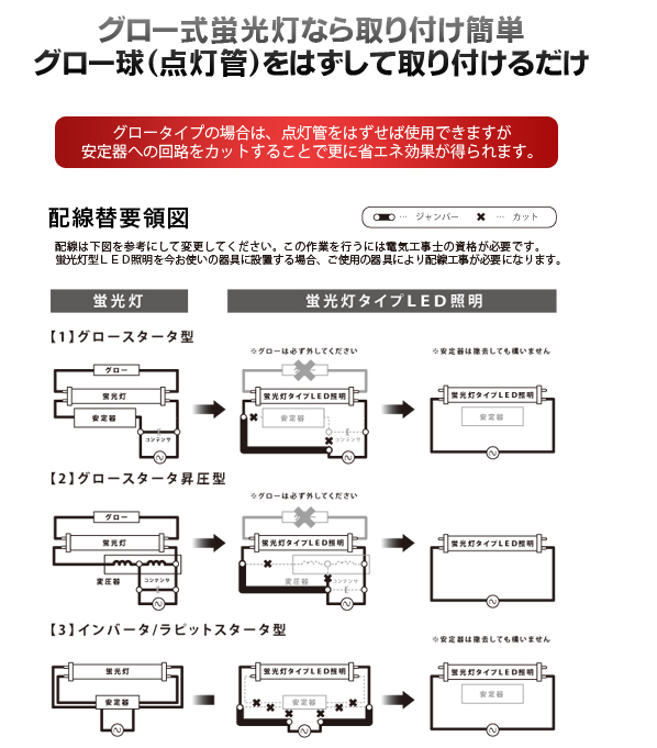 高輝度SMD蛍光灯40W型 120cm 白昼色
