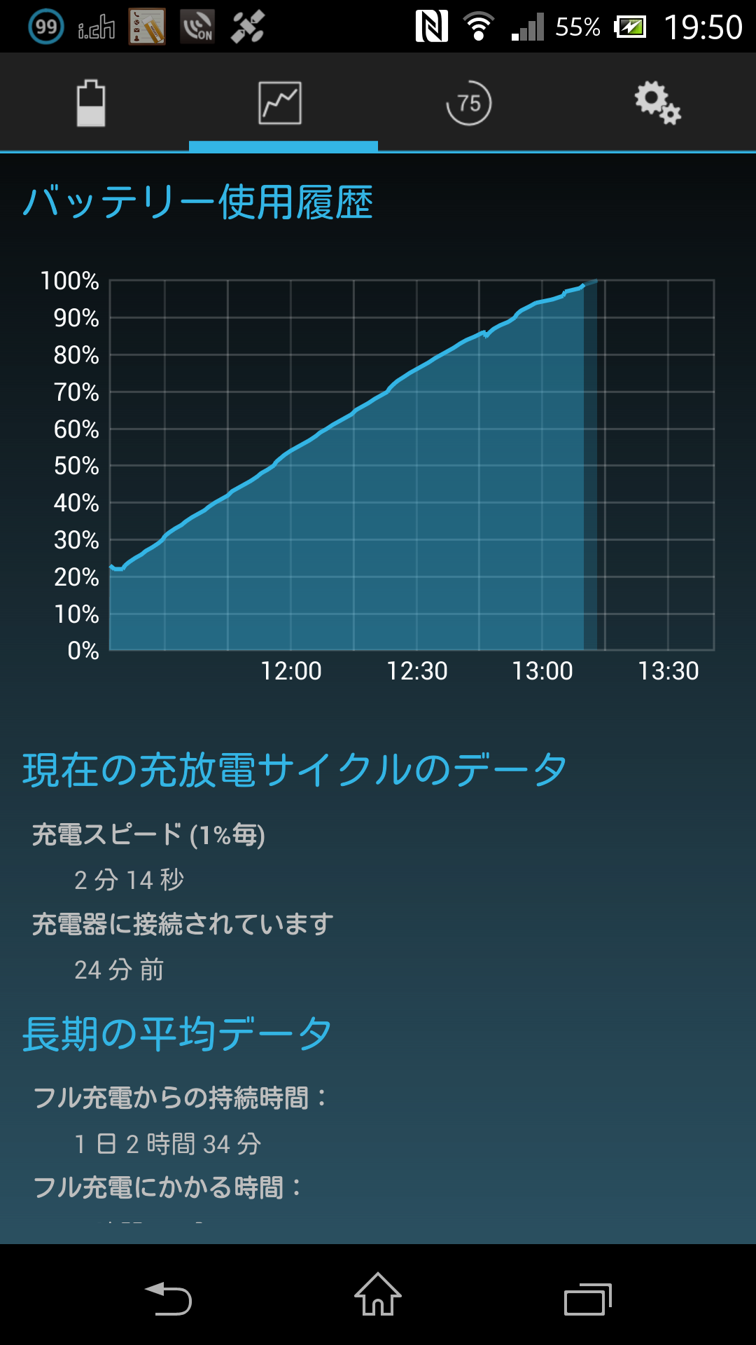USB ACアダプター 2.1Ax2出力に接続時のグラフ